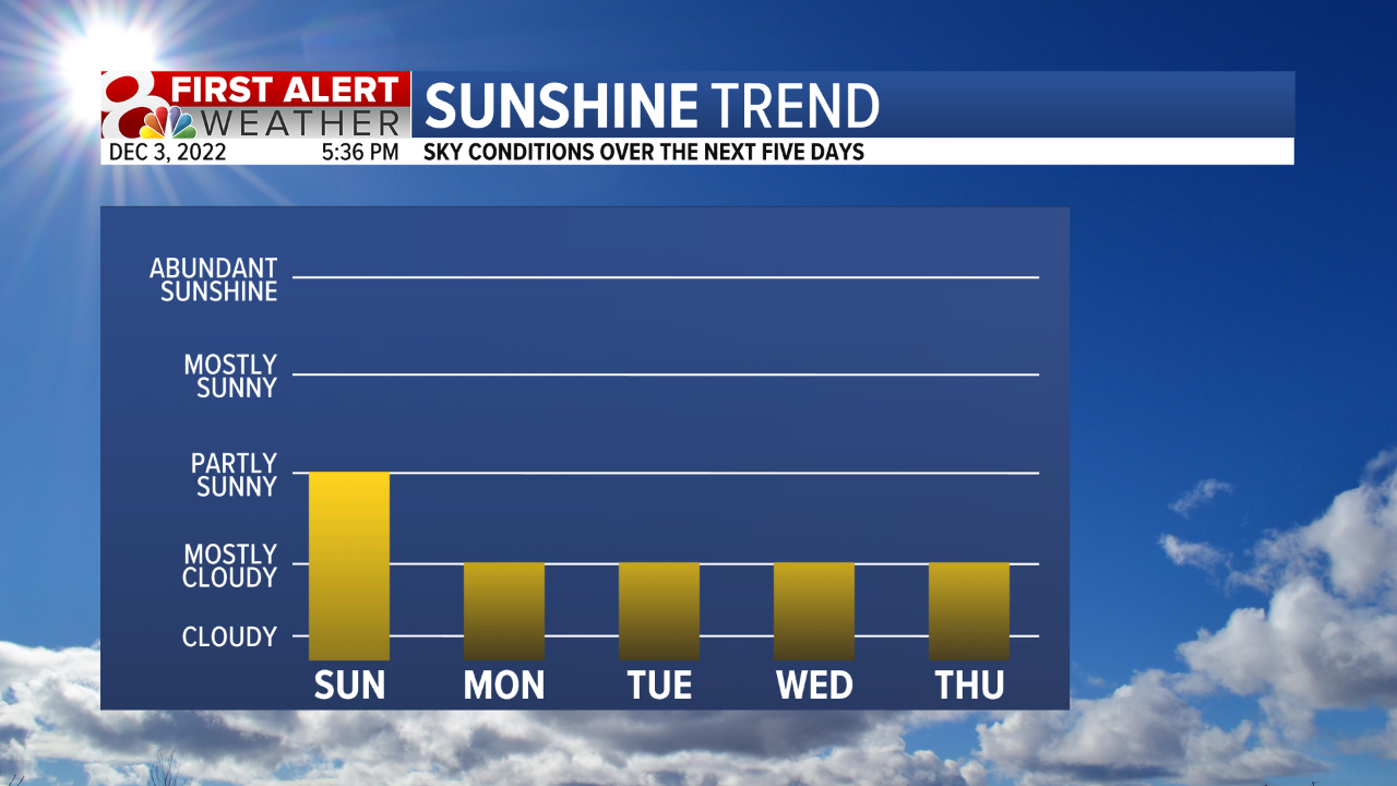 Sunshine Trend.png